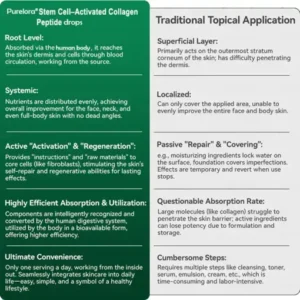 𝗣𝘂𝗿𝗲𝗹𝗼𝗿𝗮® 𝗦𝘁𝗲𝗺 𝗖𝗲𝗹𝗹–𝗔𝗰𝘁𝗶𝘃𝗮𝘁𝗲𝗱 𝗖𝗼𝗹𝗹𝗮𝗴𝗲𝗻 𝗣𝗲𝗽𝘁𝗶𝗱𝗲 𝗱𝗿𝗼𝗽𝘀