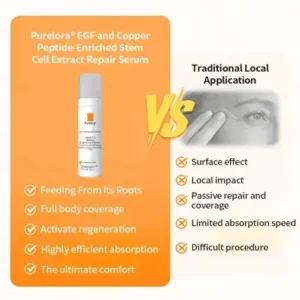 Purelora® Stem Cell Extract EGF and Copper Peptide Revitalizing Essence Cream (deeply activates the skins internal regeneration, making the skin firmer and smoother)