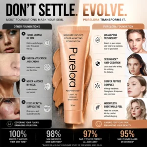 【Official Store】💖PURELORA® AdaptaShade Foundation——Skincare-Infused Color-Adapting Foundation