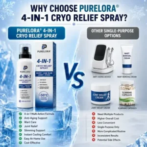 PURELORA® 4-in-1 Body Spray
