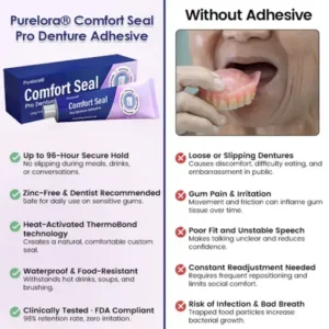 Purelora® Comfort Seal Pro Denture Adhesive
