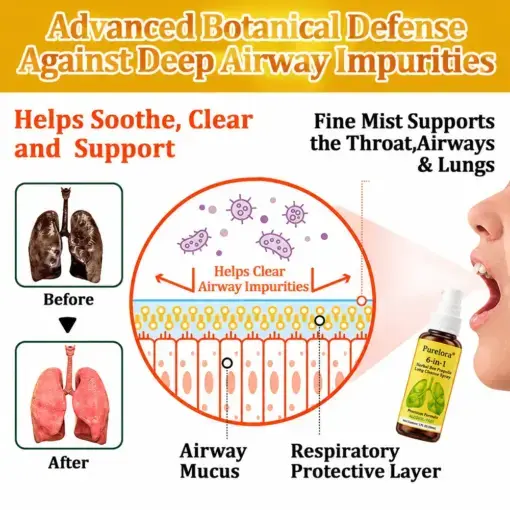 𝐏𝐔𝐑𝐄𝐋𝐎𝐑𝐀® 6-in-1 Herbal BeePropolis Lung Cleanse Spray