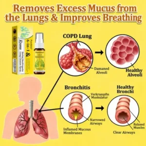 𝐏𝐔𝐑𝐄𝐋𝐎𝐑𝐀® 6-in-1 Herbal BeePropolis Lung Cleanse Spray